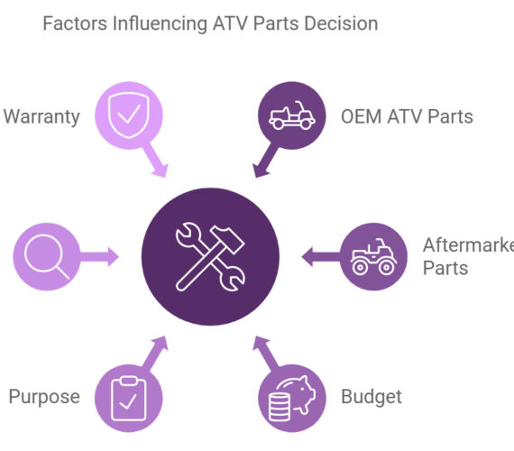 Factors Influencing ATV Parts Decision