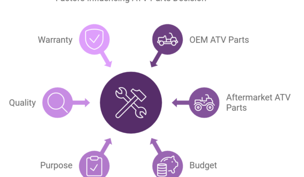 Factors Influencing ATV Parts Decision