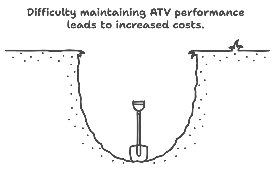 Difficulty finding Quality Cheap ATV Parts increases costs