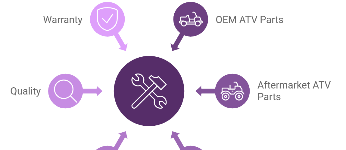 Factors Influencing ATV Parts Decision