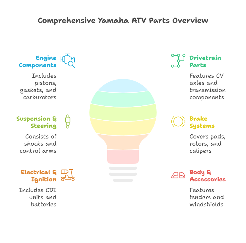 Complete Solution for Yamaha ATV Parts from China Supplier Comprehensive Yamaha ATV Parts Overview