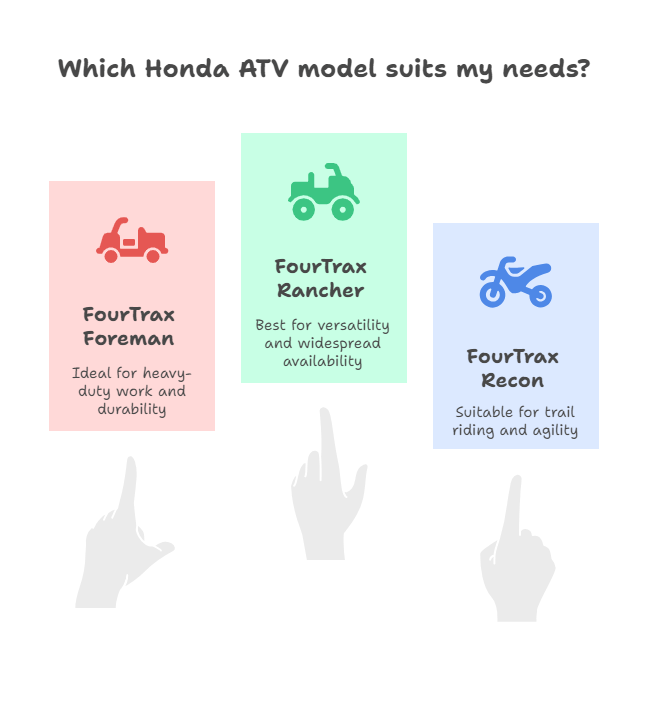 The Ultimate Sourcing Guide for Wholesale Honda ATV Parts in the USA Most Popular Honda ATV Models